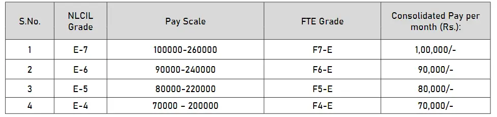 Payscale for NLCIL